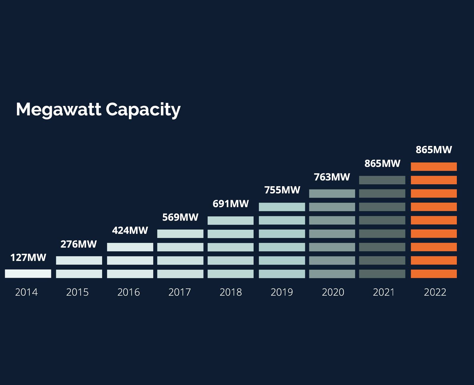 NextEnergy Solar Fund website
