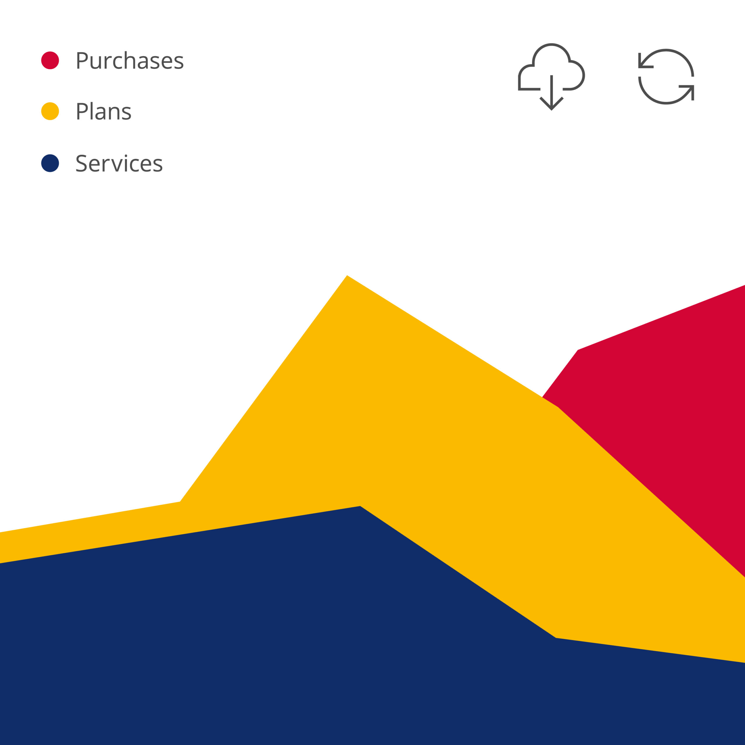 Lyreco Sales App