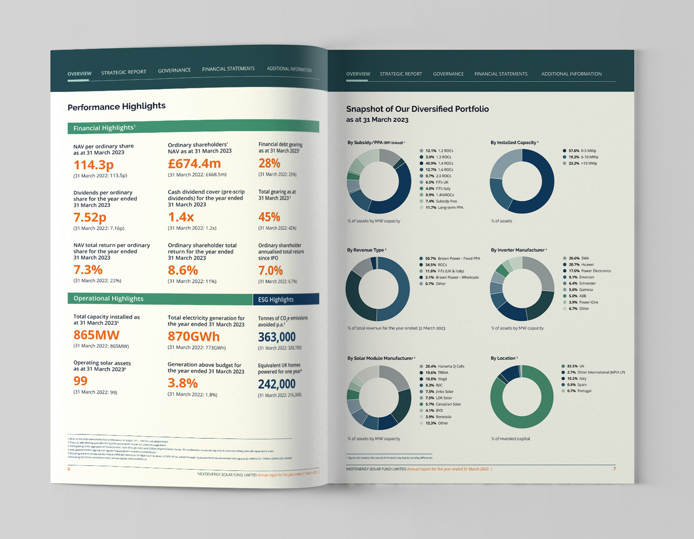 Next Energy Solar Fund