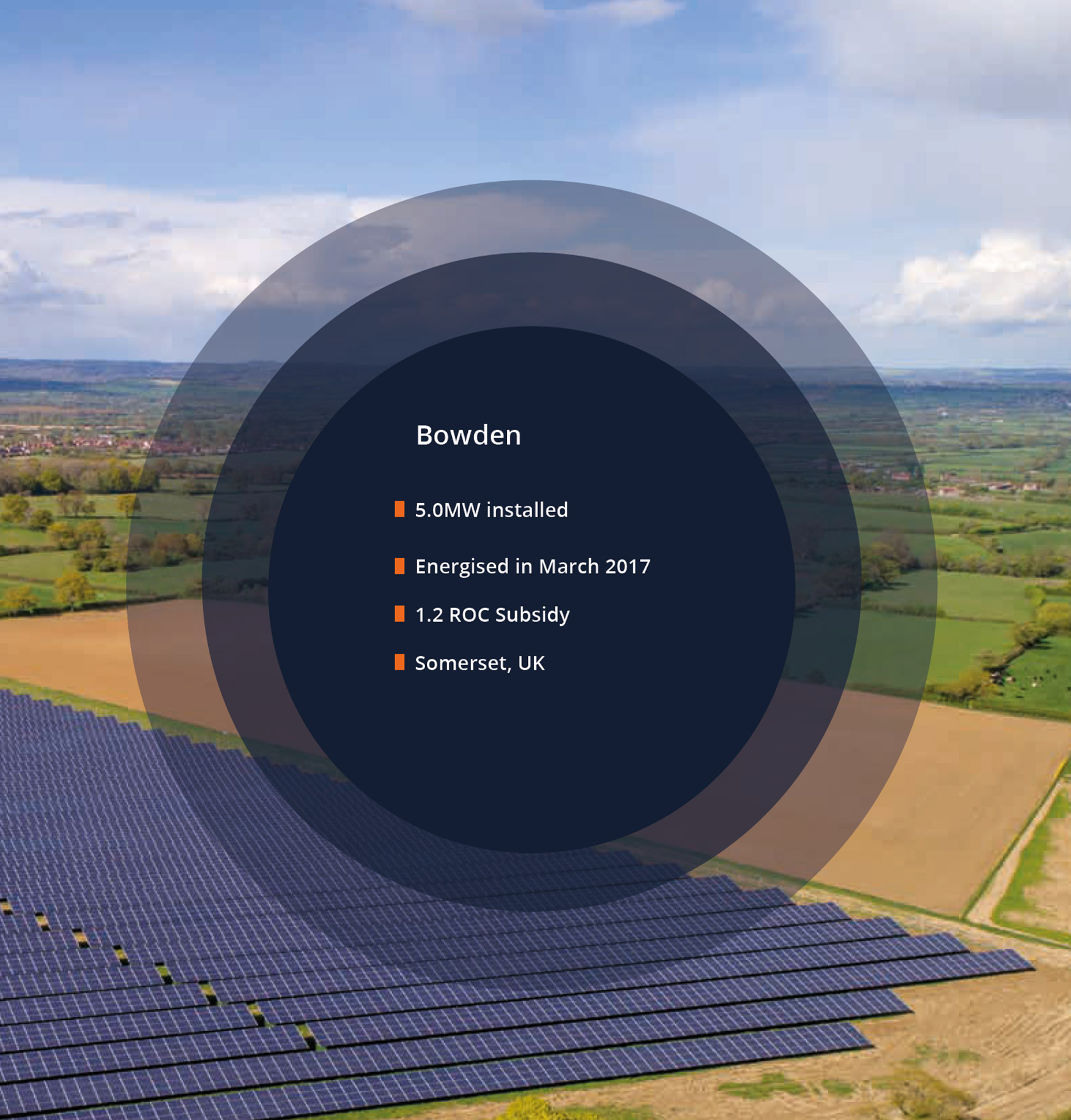 Next Energy Solar Fund